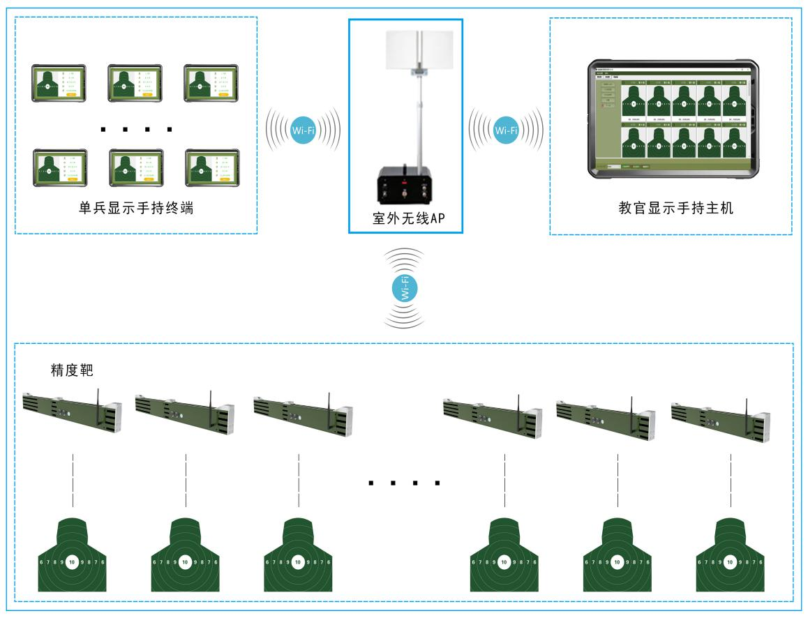 激波精度自動(dòng)報靶系統有哪些功能優(yōu)勢？